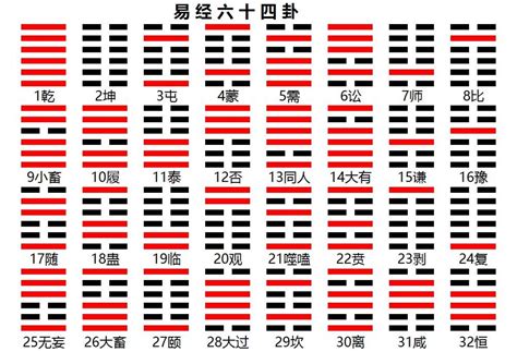 木卦|《易经》全文64卦翻译及图解